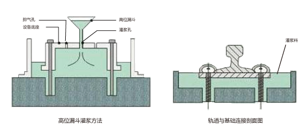 環(huán)氧樹(shù)脂灌漿料1.png