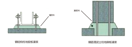 無(wú)收縮水泥灌漿料2.png